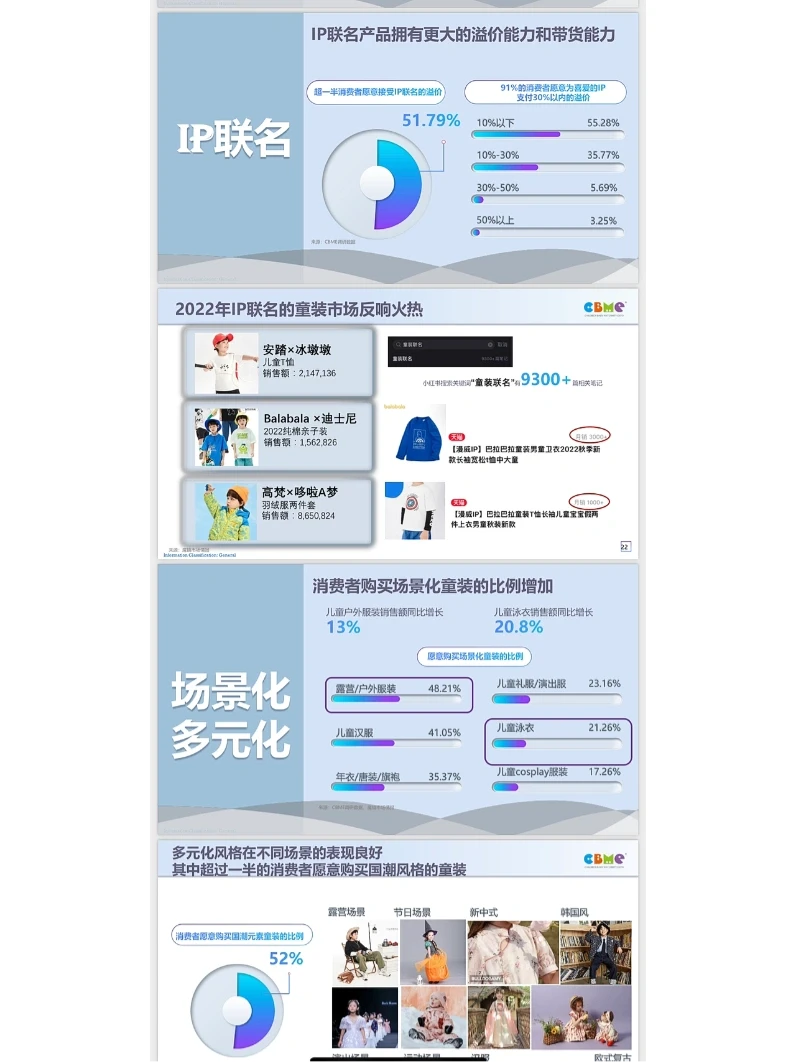 童装行业?超4738亿‼️户外服饰是增长点⁉️
