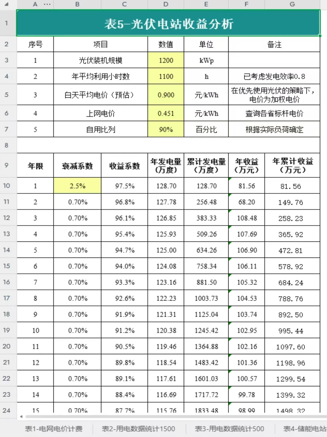 绝了！光储投资收益分析表【两充两放】