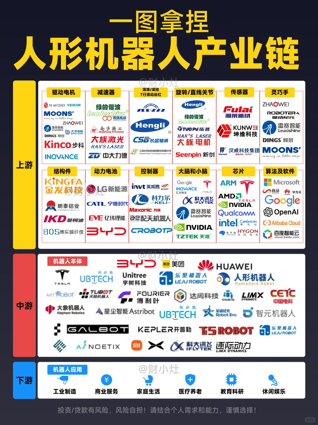 一图拿捏：人形机器人产业链
