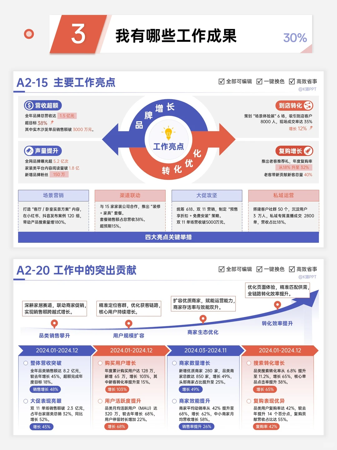 年终总结别再愁！6轻松写出满分报告