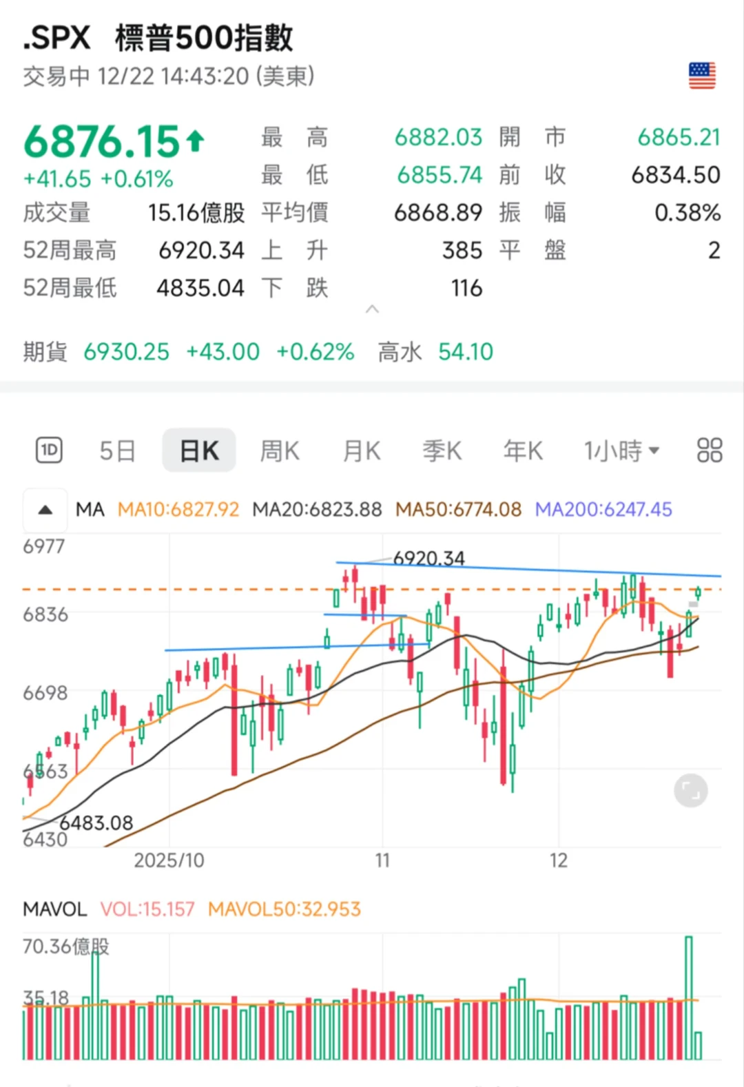 不斷創新紀錄