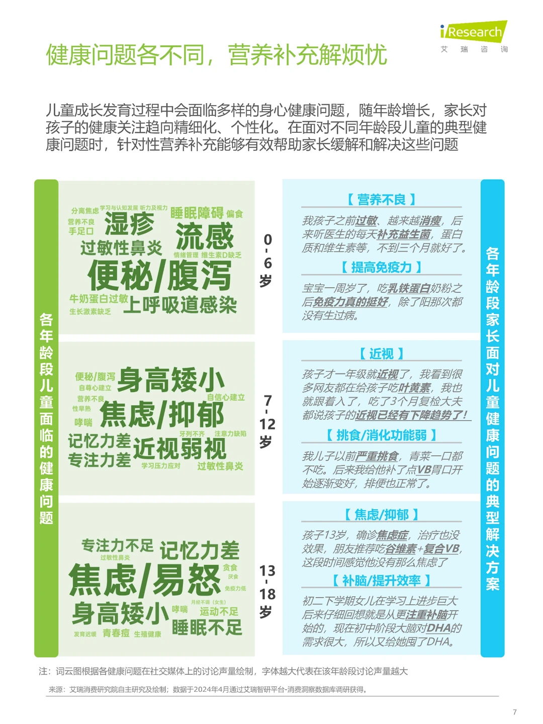 2024年全龄儿童健康成长新趋势白皮书