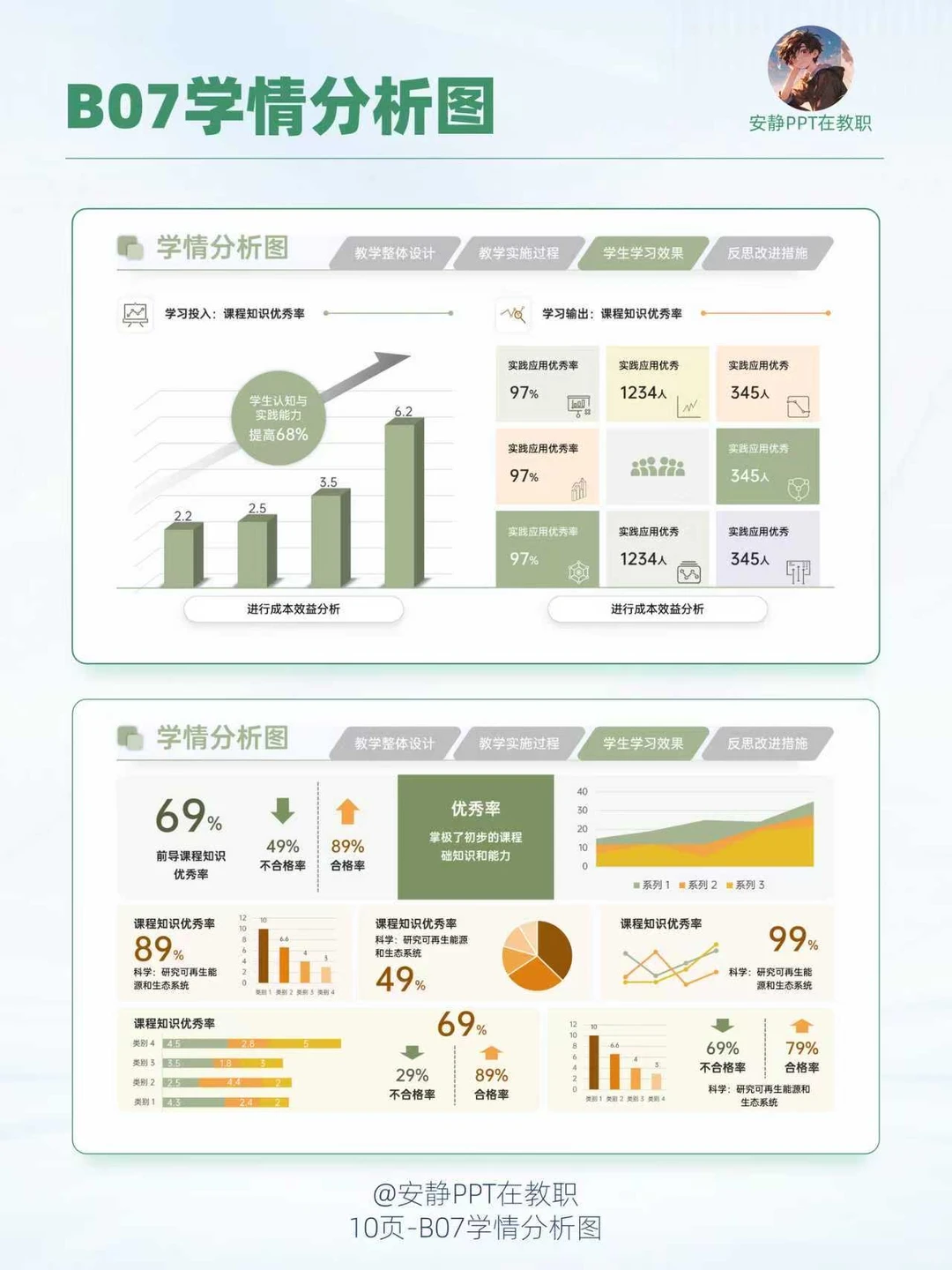 教学实施报告PPT的学情分析天花板