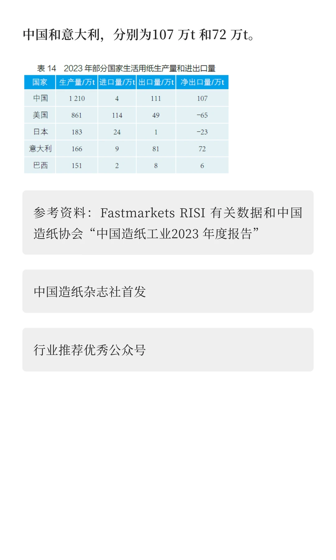 2023 年世界造纸工业概况|一大波讯息来袭~