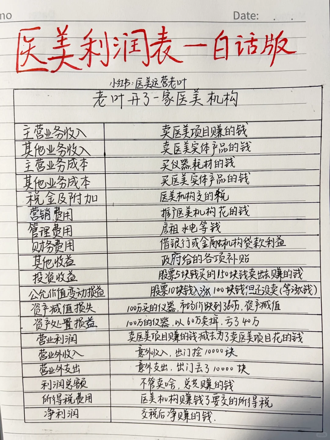 大白话！教你如何看懂医美机构利润表