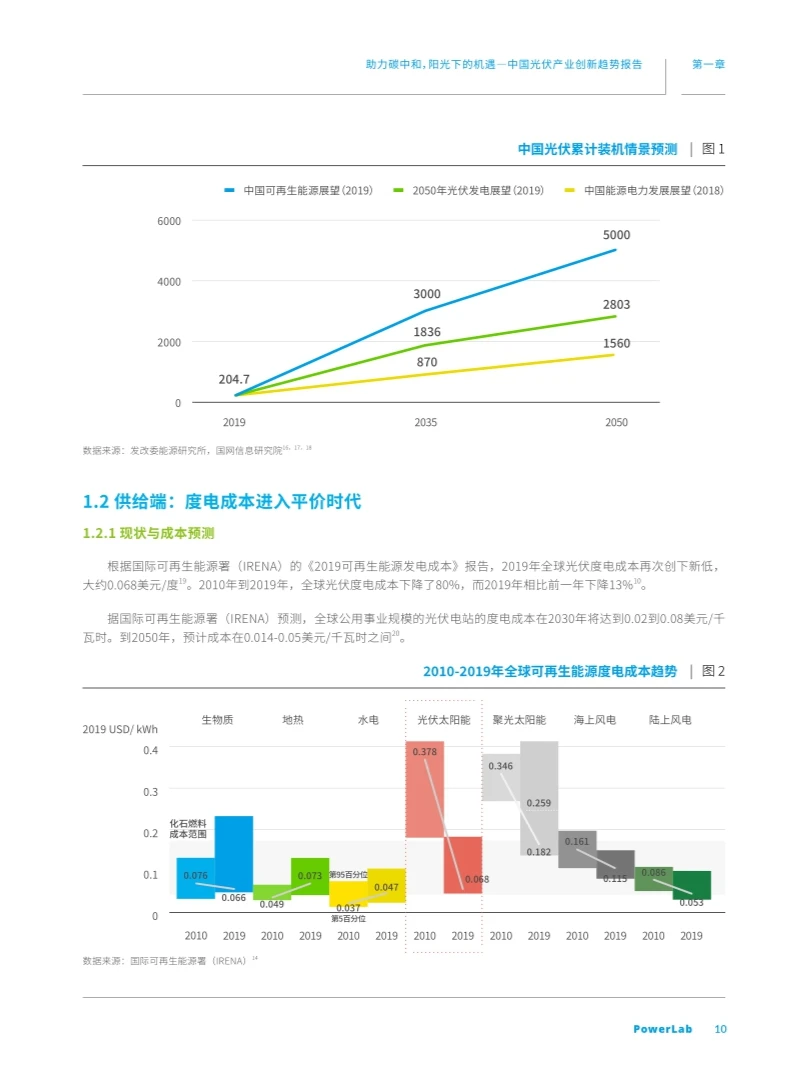 光伏产业创新趋势报告，助力碳中和