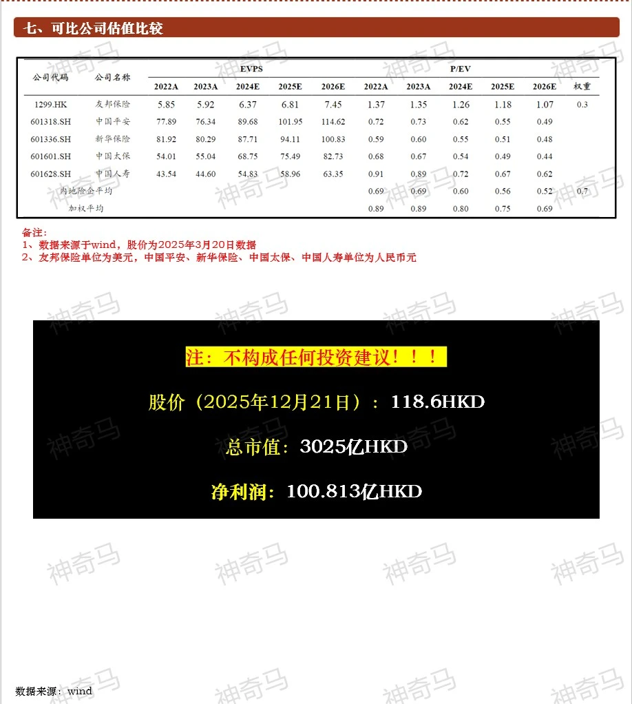 一天吃透一家上市公司：第12期｜保诚保险