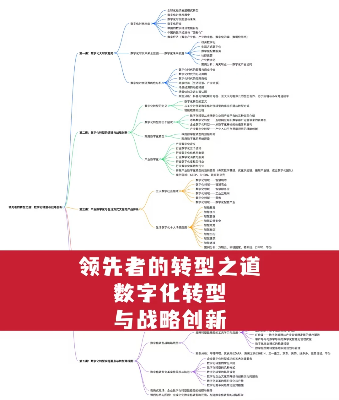 战略规划-龙头企业必学！领先者的转型之道