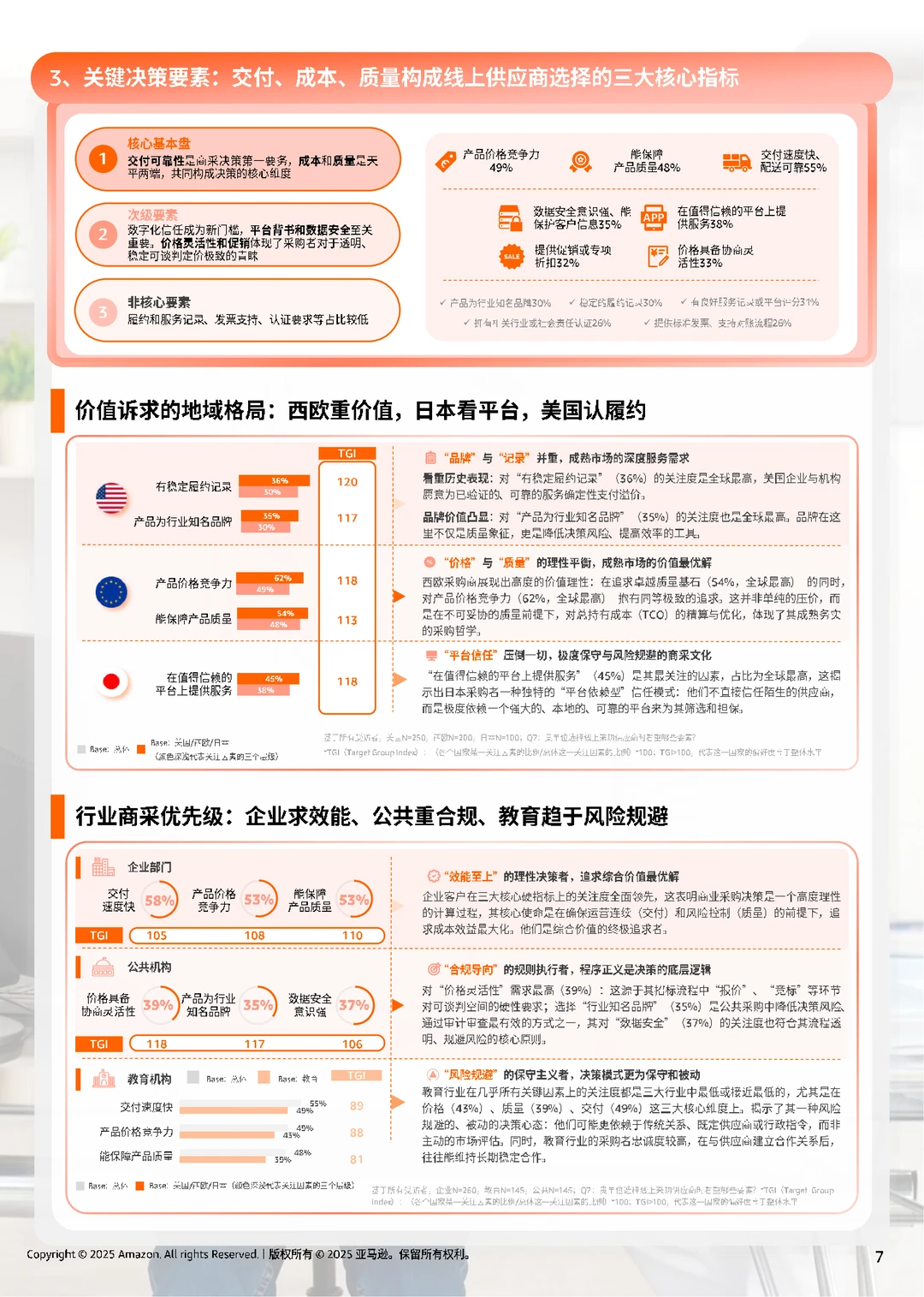 亚马逊全球线上商采趋势与区域洞察报告