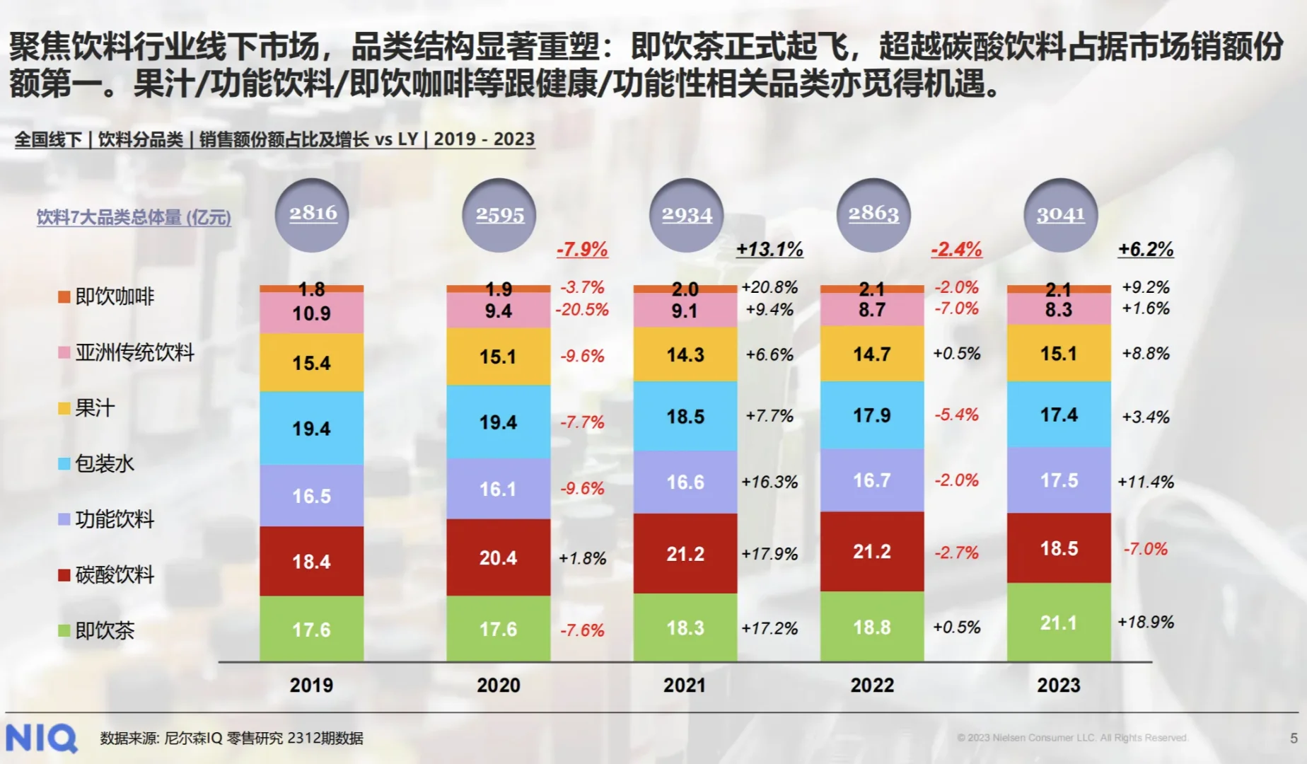 NIQ 2024中国饮料行业趋势与展望