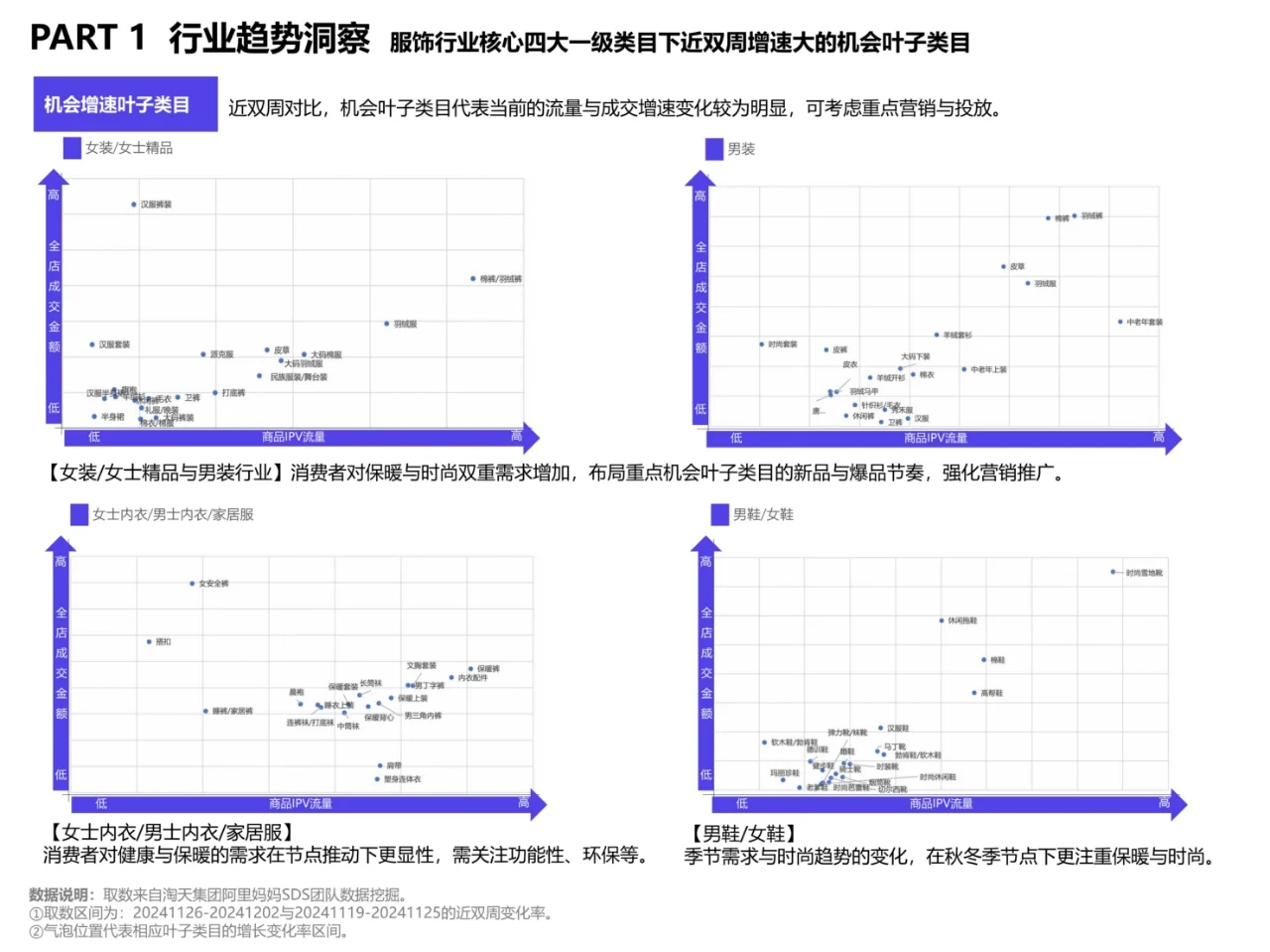 2025服饰行业秋冬季营销经营策略报告