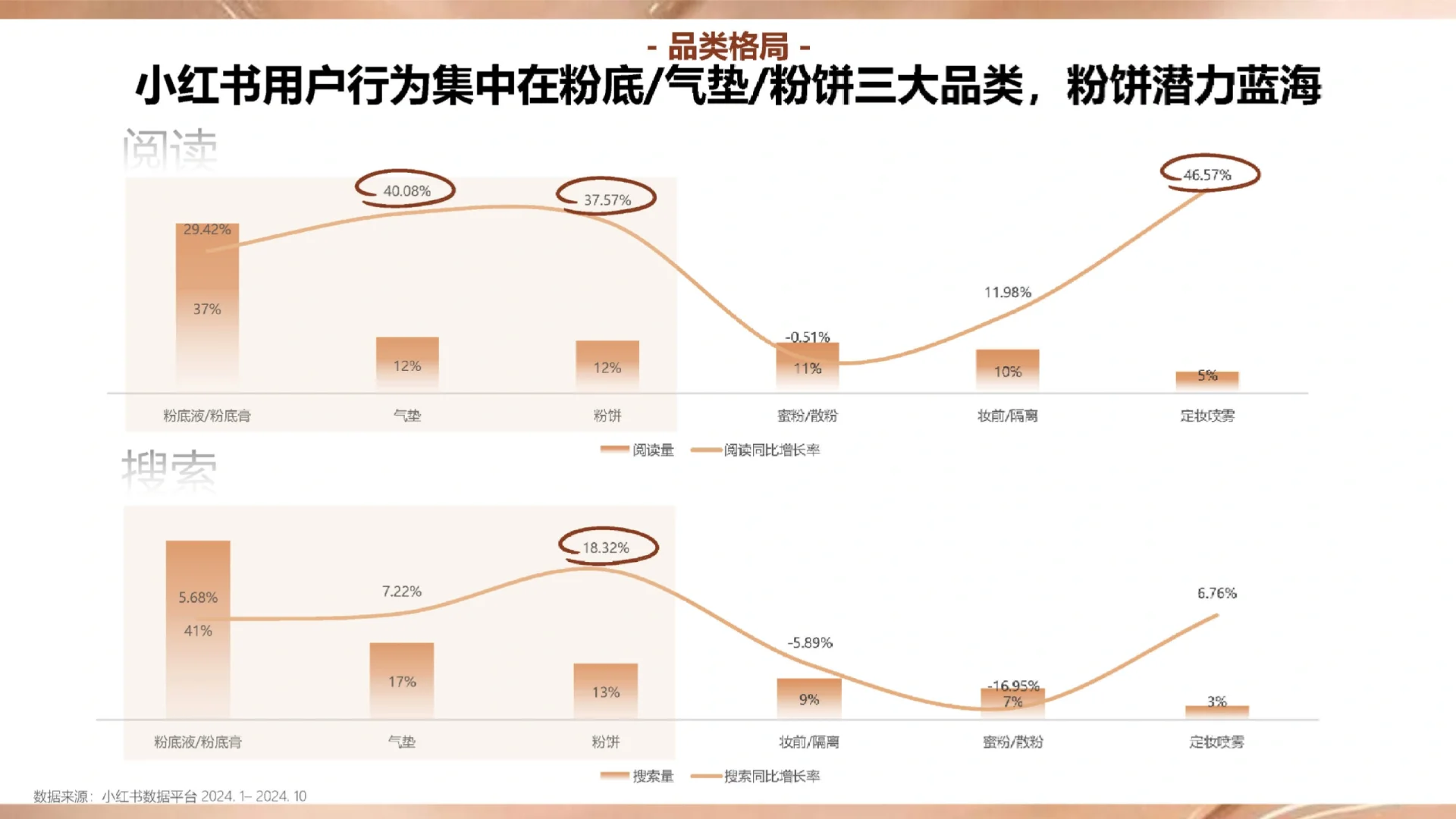 71页报告|小红书商业美奢潮流服饰行业