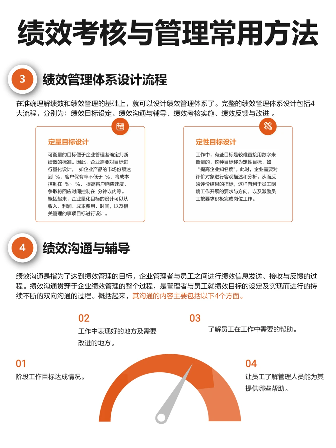 绩效考核与管理 （理论、方法、工具）