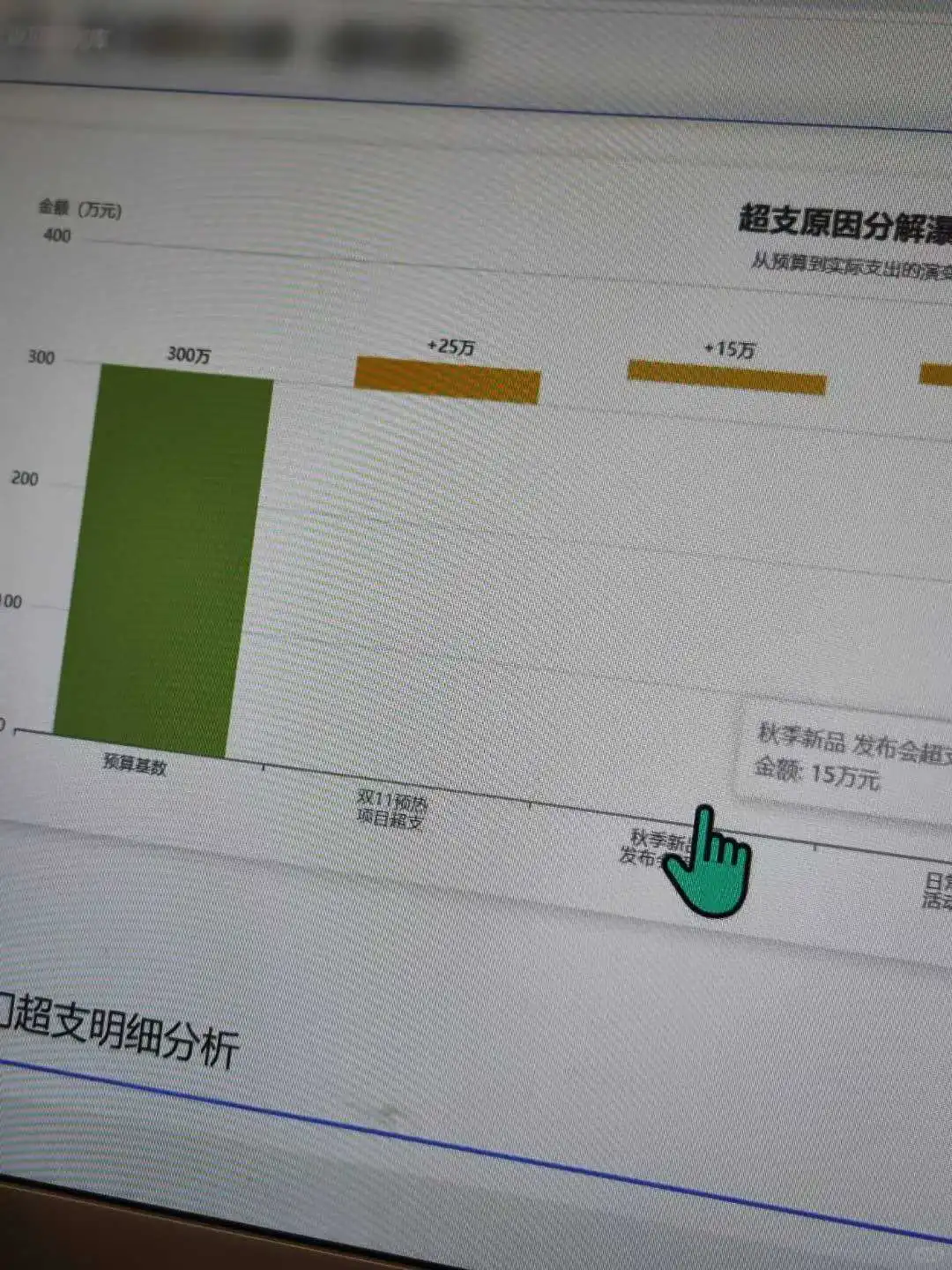 为什么经营分析，不是套一张模板就能解决的
