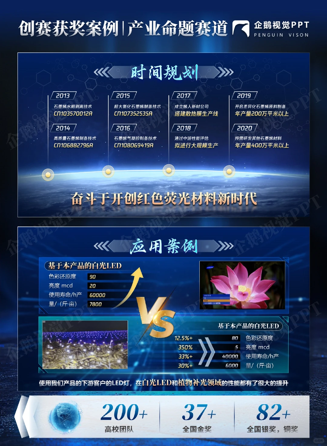创赛获奖案例|产业命题赛道《微纳荧光》