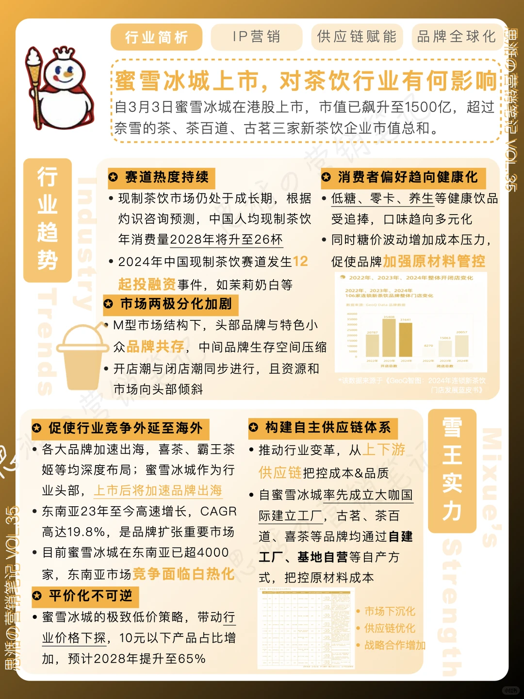 ?蜜雪冰城：从郑州到全球，品牌战略藏不住了