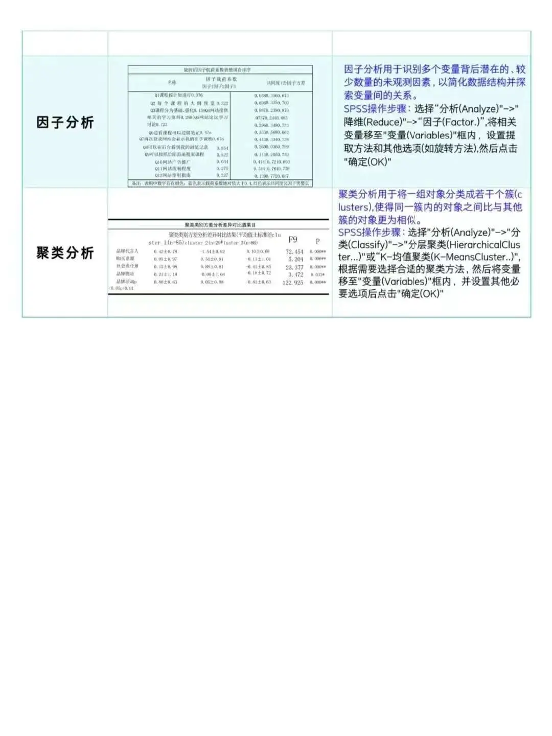 姐妹们，这才是导师想要的数据分析啊?