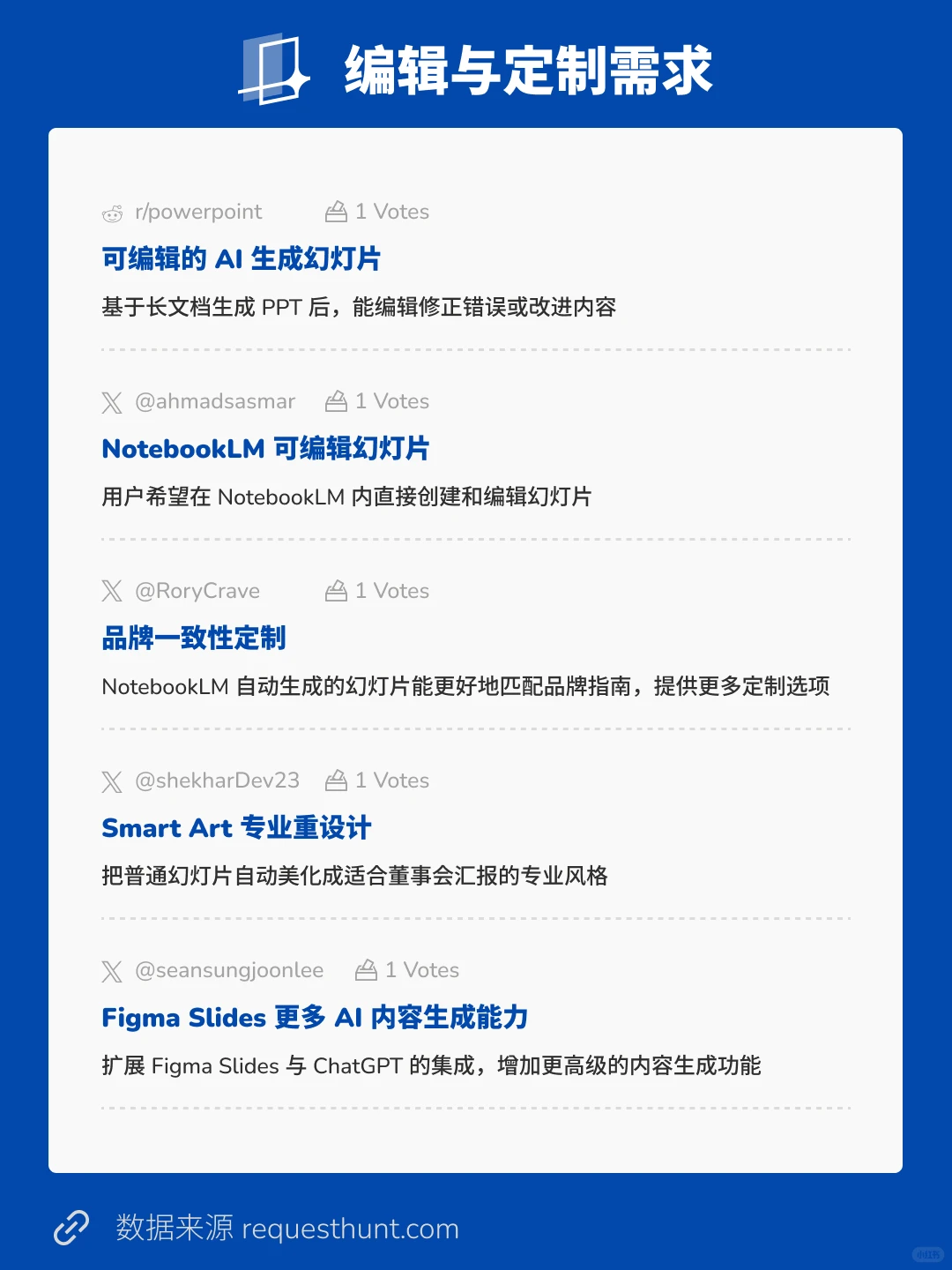 2025/12/22 AI PPT趋势洞察
