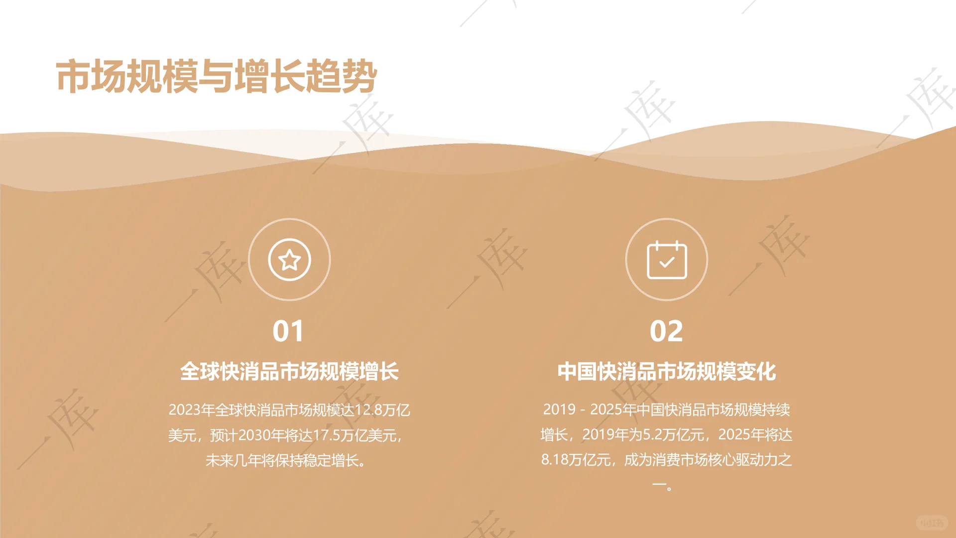 2025-2030全球快消品市场