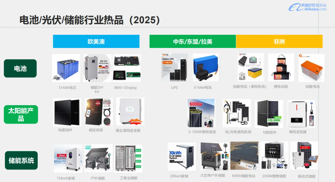 新能源行业报告11月新版