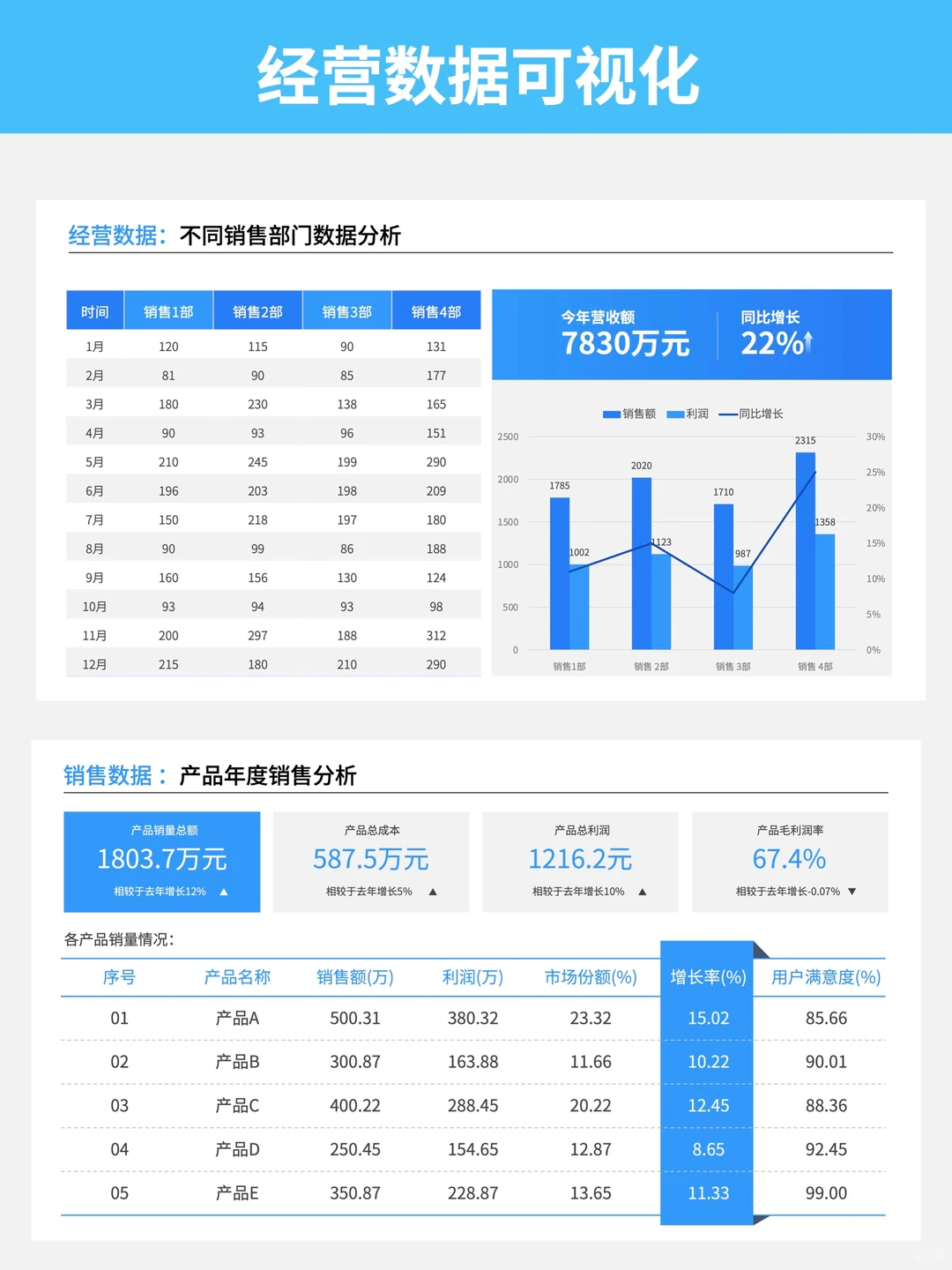同事问我：为啥你的PPT数据总被夸？