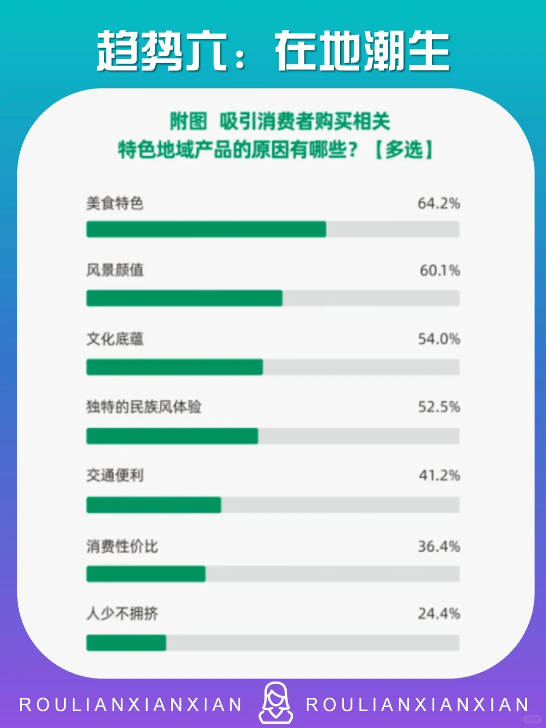2026中国十大消费趋势（下）