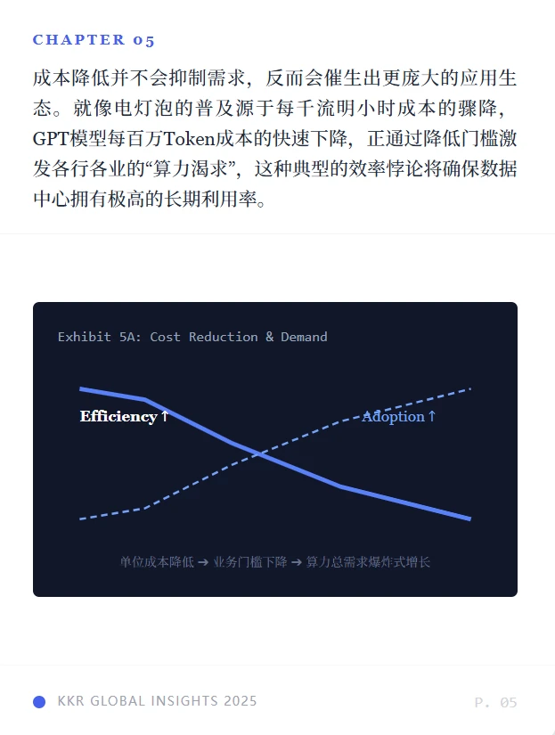 为什么我们押注AI基建？答案全在这份报告里
