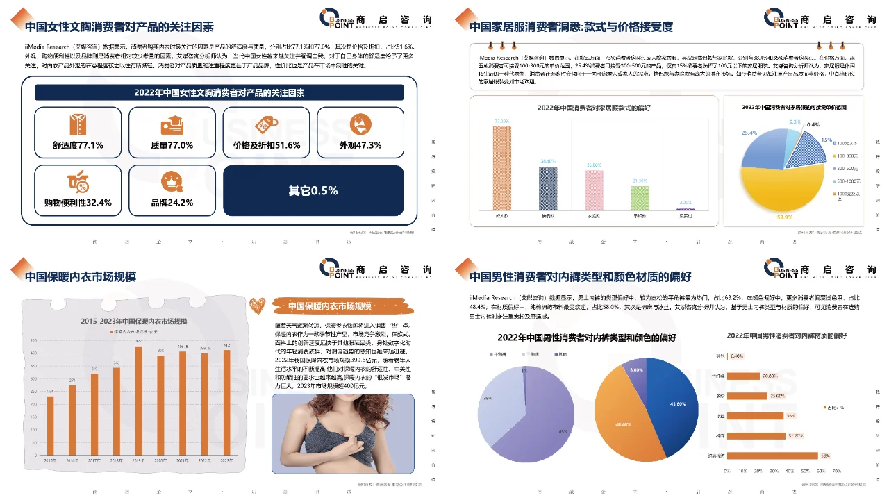 ? 商启咨询 贴身衣物行业研究报告