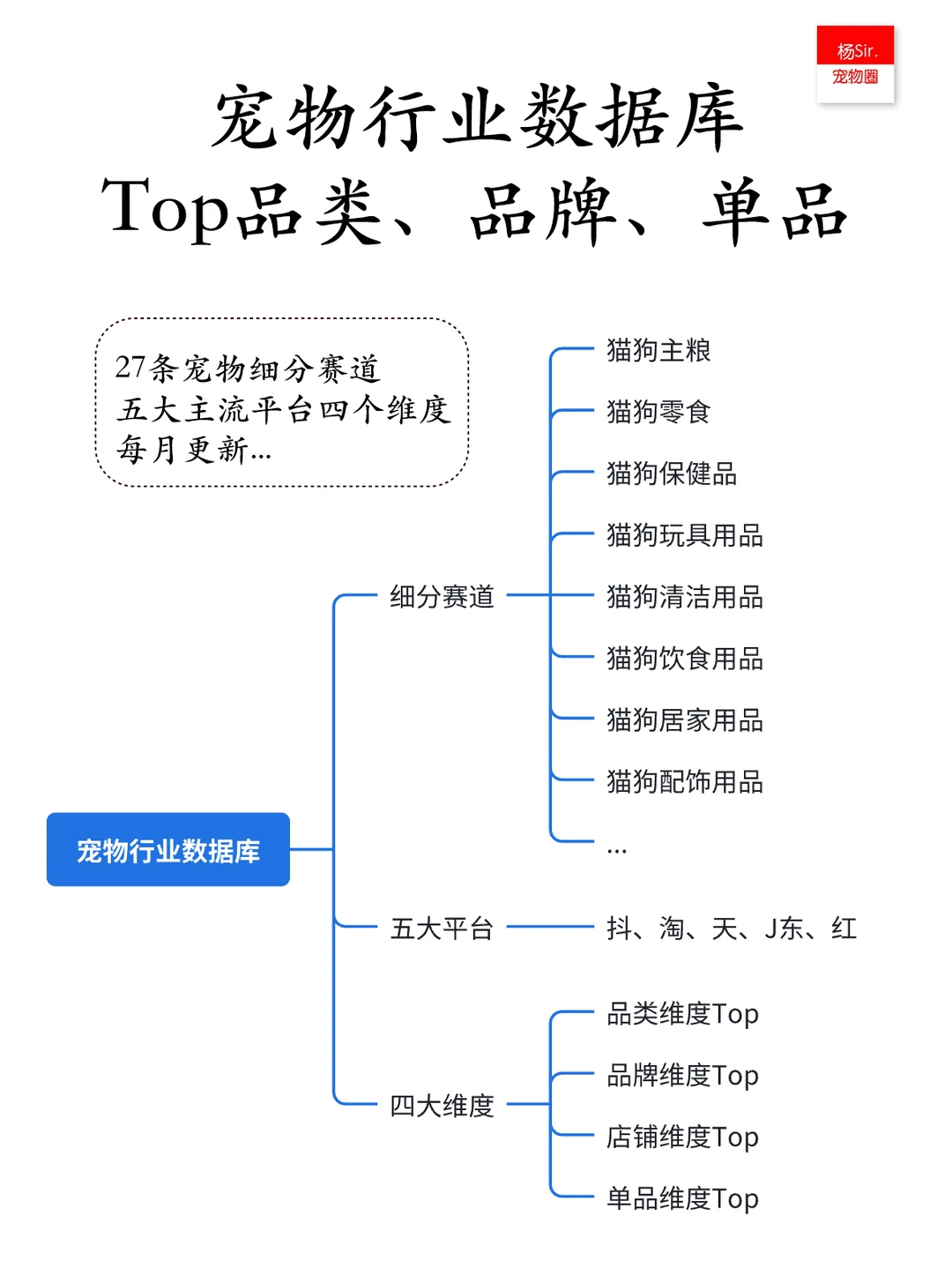 全国宠物医院第一股,会是瑞派吗?