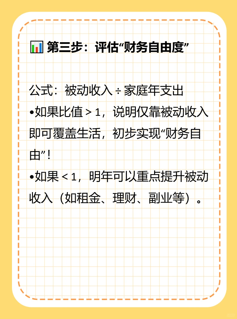 年底了，你家的“财 务年报”做了吗？?