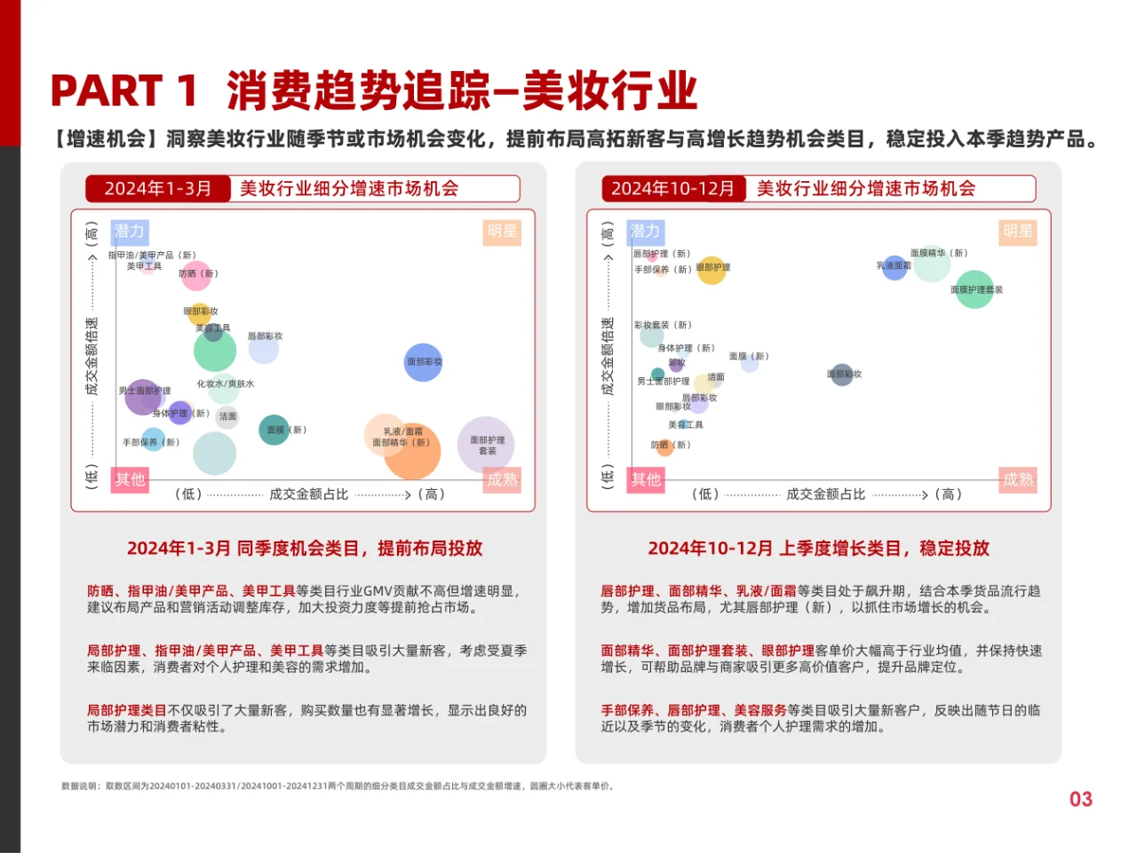 快消行业营销白皮书