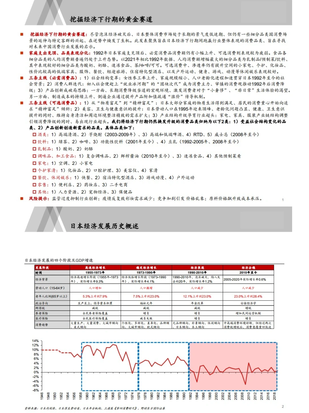 6份报告，以日为鉴：经济下行期，什么更赚钱？