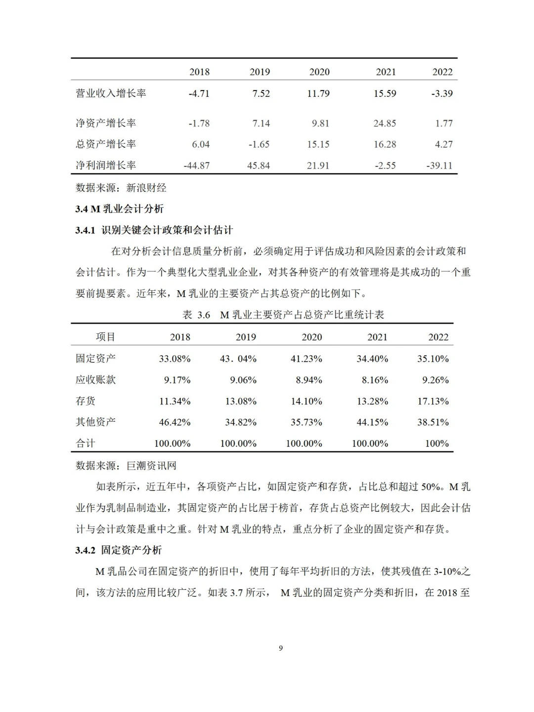 导师给的企业盈利能力分析初稿模版?