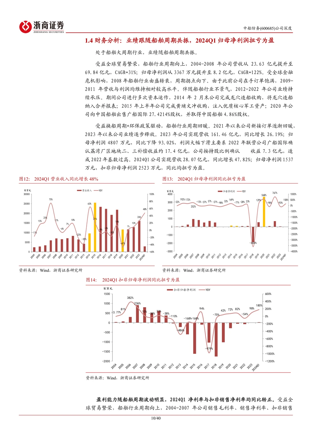 中船防务公司研究报告-受益船舶景气上行等