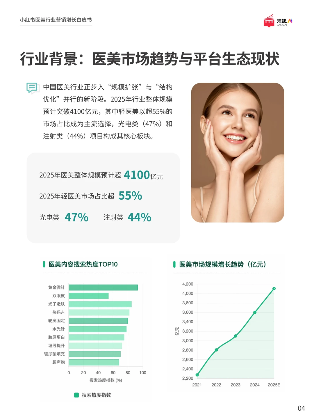 2025医美新趋势:不拼广告,拼真实