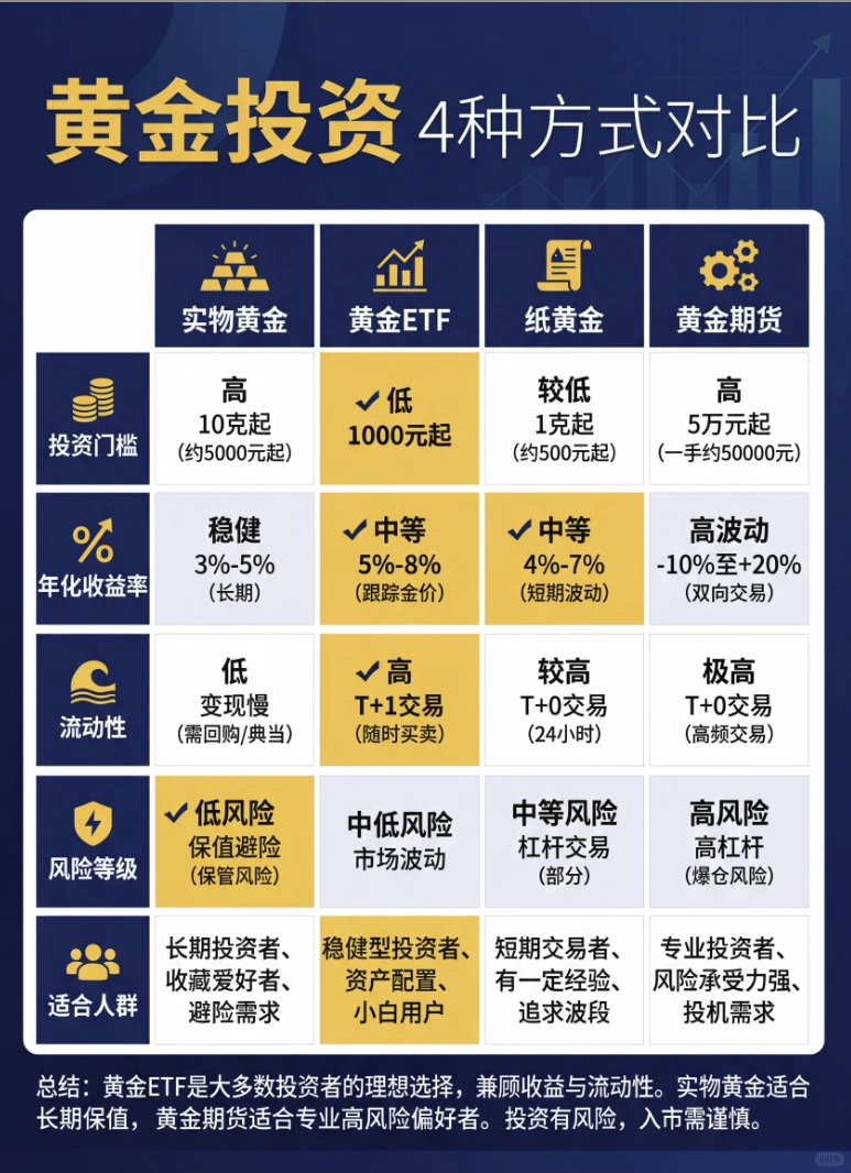 创一代理财|过去10年和未来5年资产配置