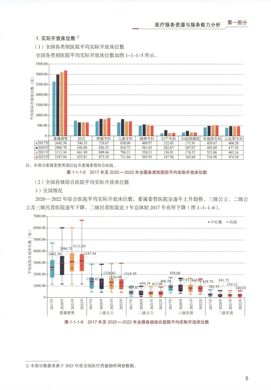 2023年国家医疗服务与质量安全报告下载