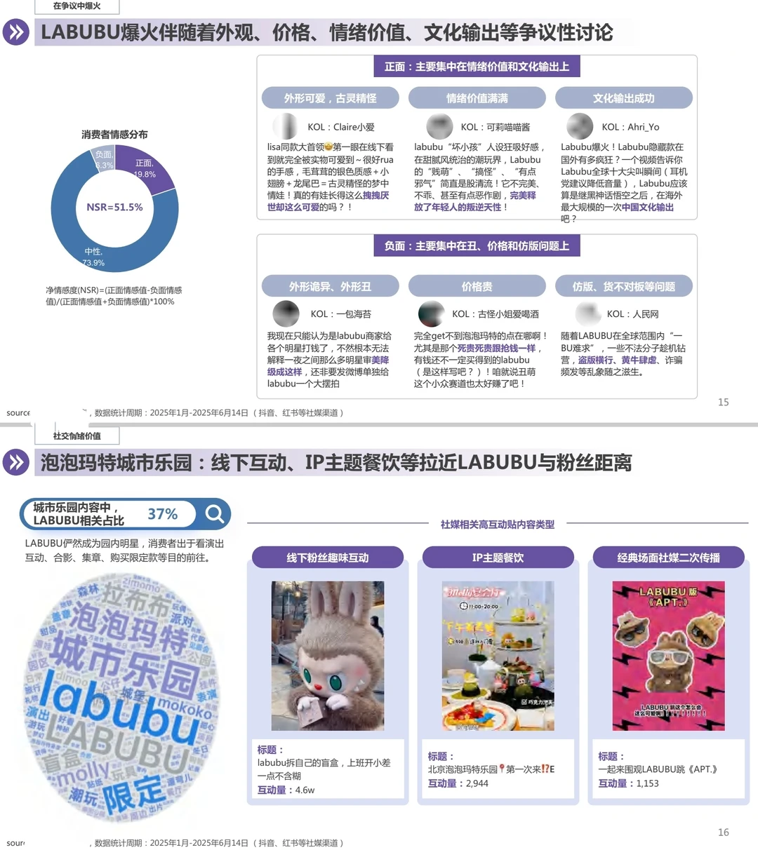 ?2025年LABUBU现象洞察报告