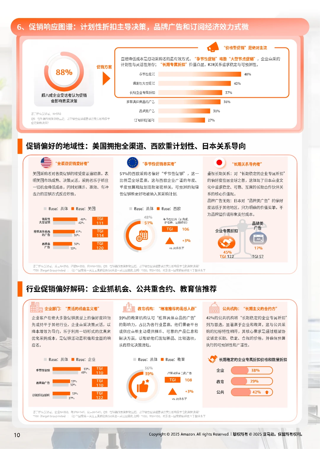 亚马逊全球线上商采趋势与区域洞察报告