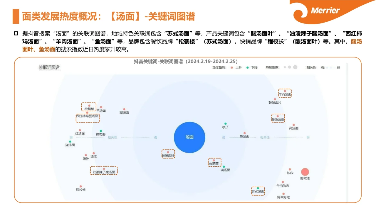 粉面究竟赚不赚?粉面市场调研报告01