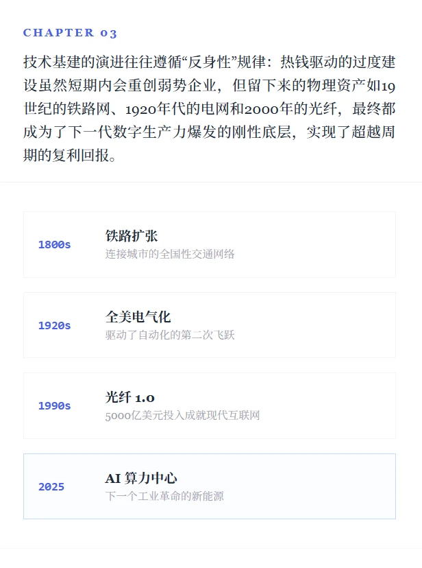为什么我们押注AI基建？答案全在这份报告里