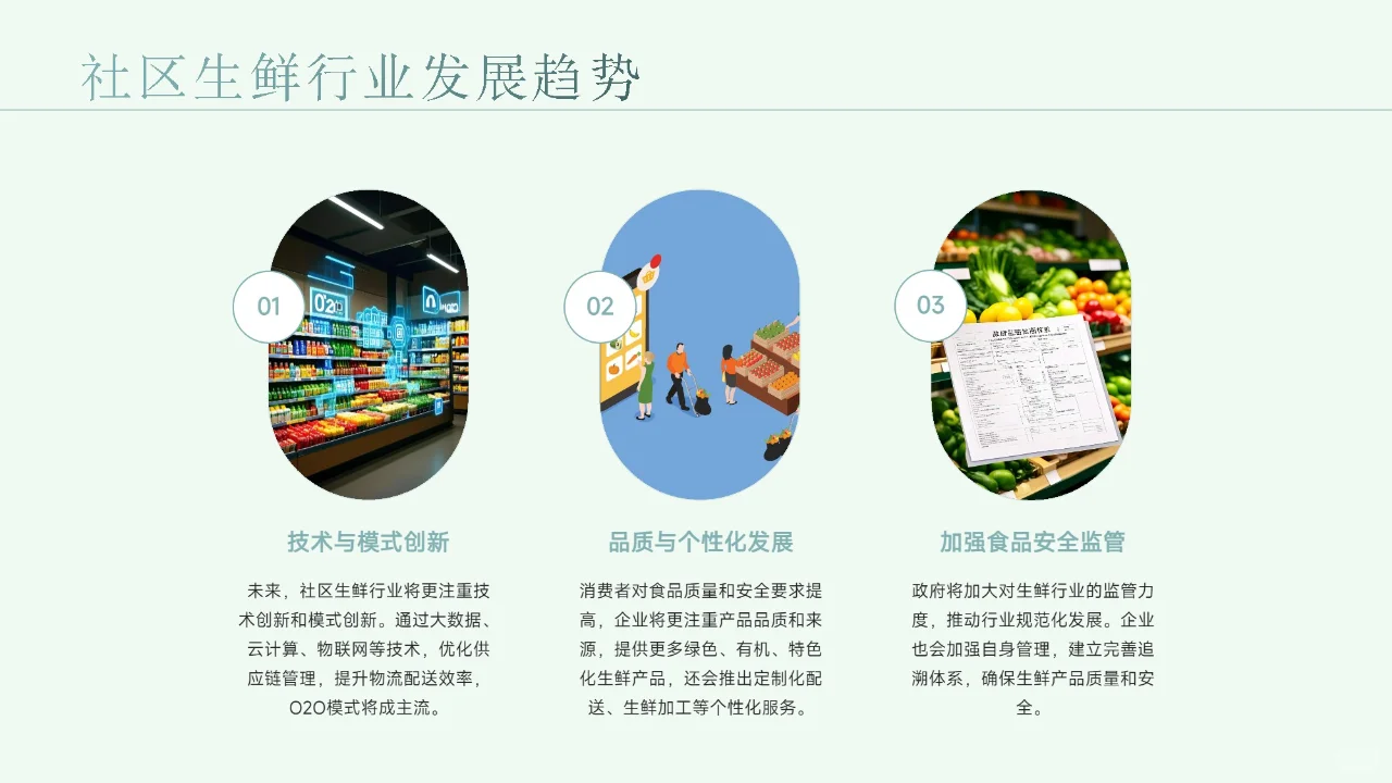 社区生鲜店快消品选品策略洞察报告