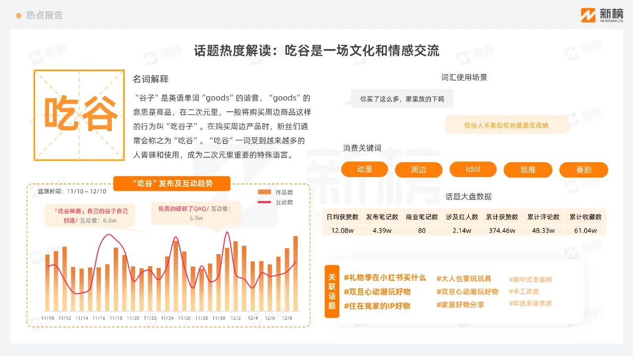 小红书热点趋势洞察报告12月上
