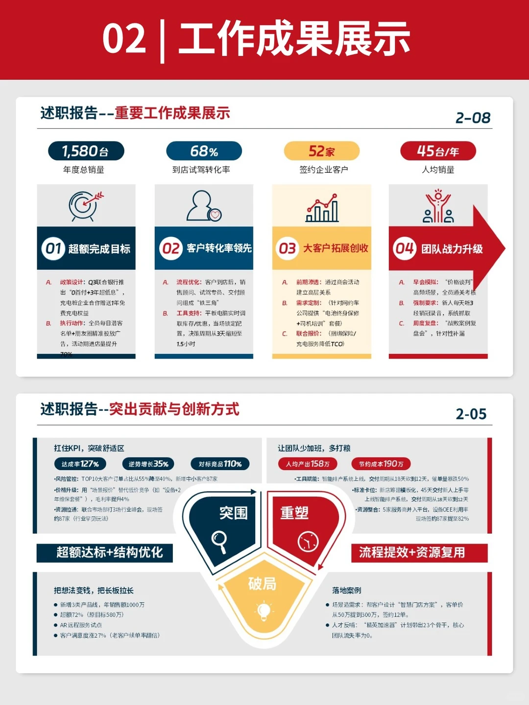 都在用的500强企业工作汇报PPT，逻辑超清晰
