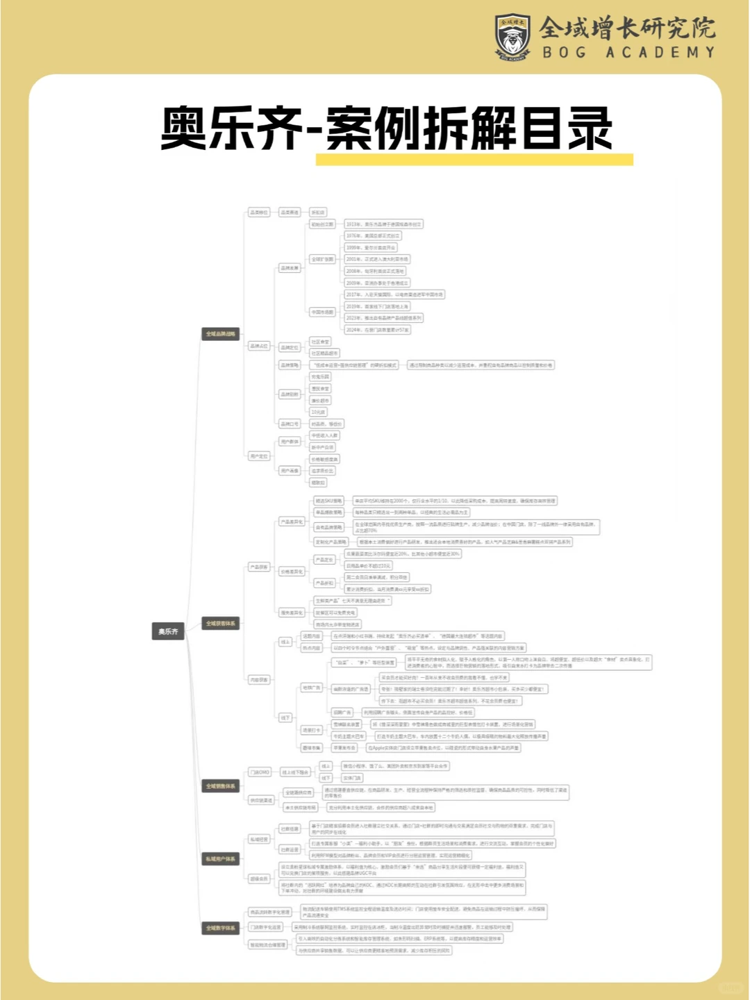 品牌案例 | 奥乐齐的全域增长模式分析