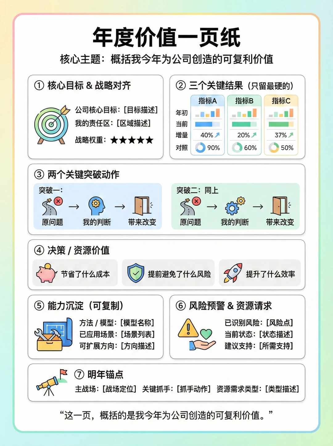 ?年终汇报SOP+个人价值提炼，拿来即用版