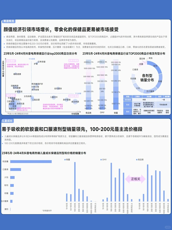 2024抖音电商保健品行业洞察报告