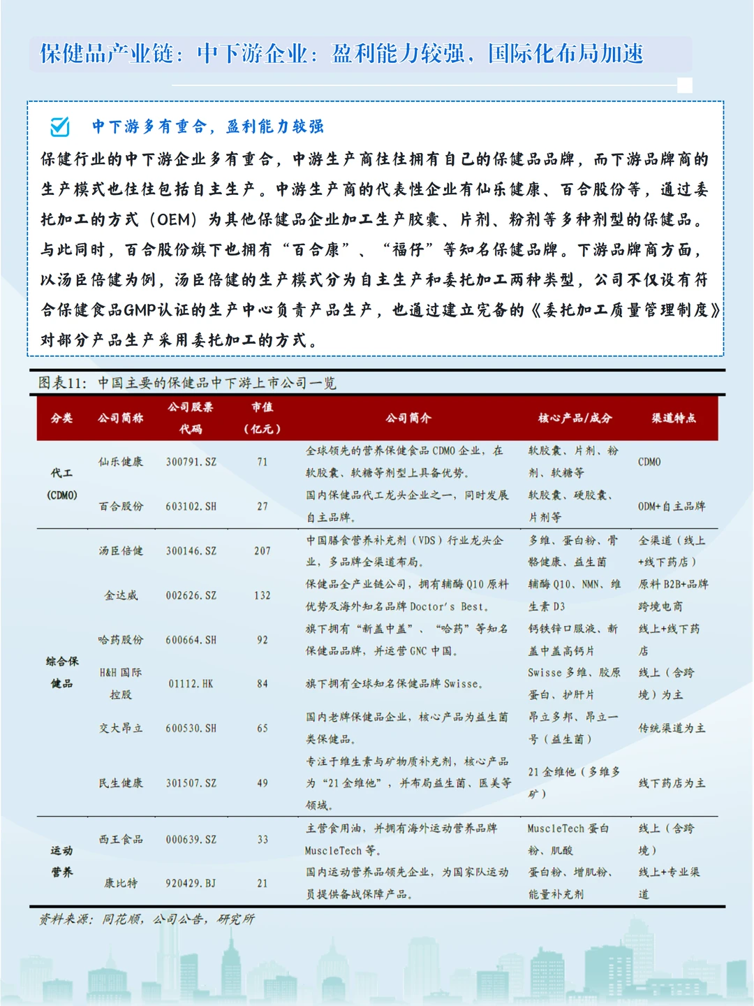 手把手教你读懂保健品产业链