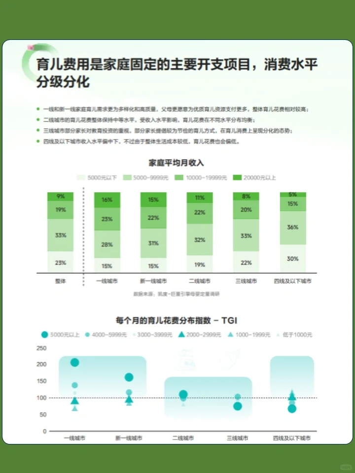 2024年母婴行业消费新趋势白皮书