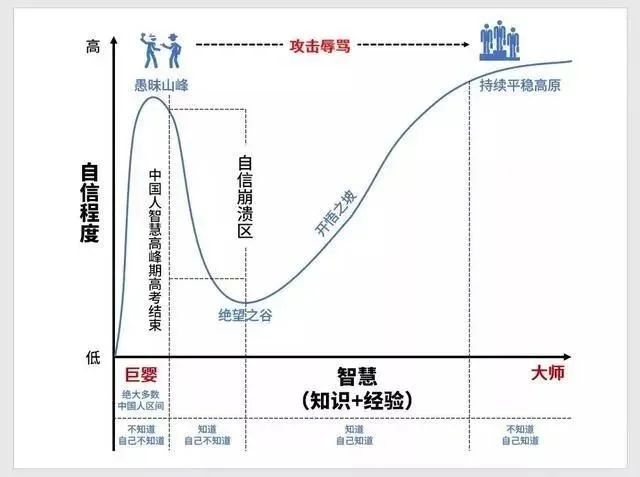 数分?商分?互联网大厂数据岗都在干什么?
